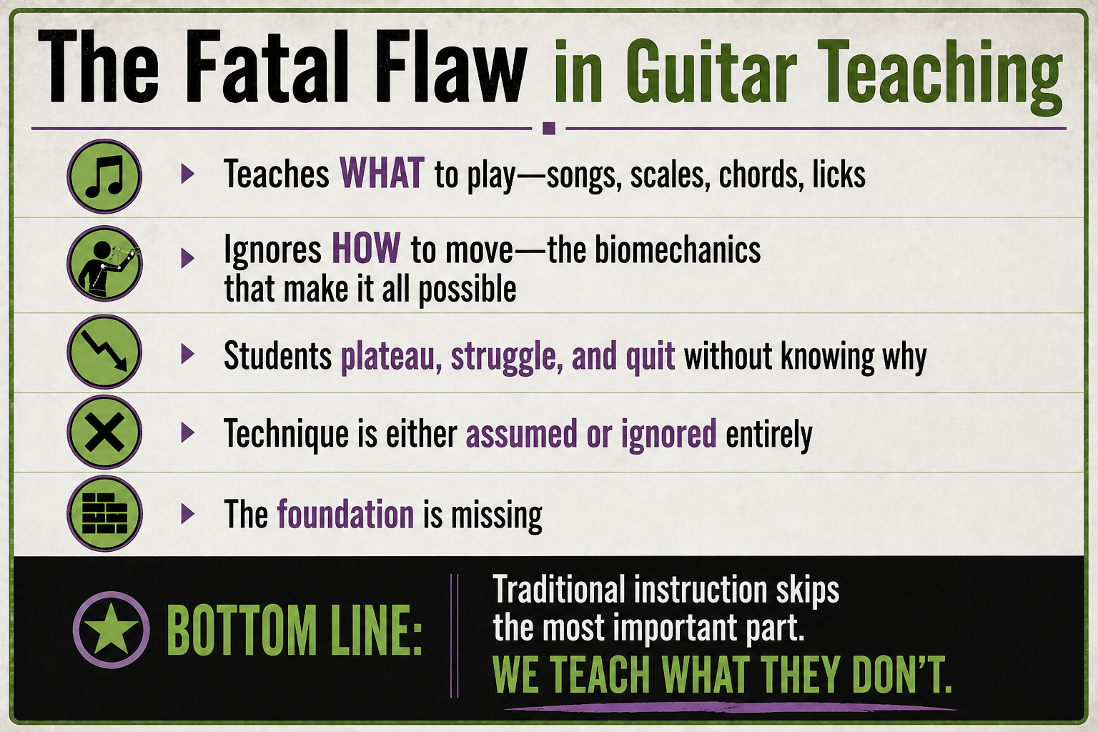 TM Fatal Flaw Graphic
